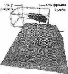 Перемещение объектов