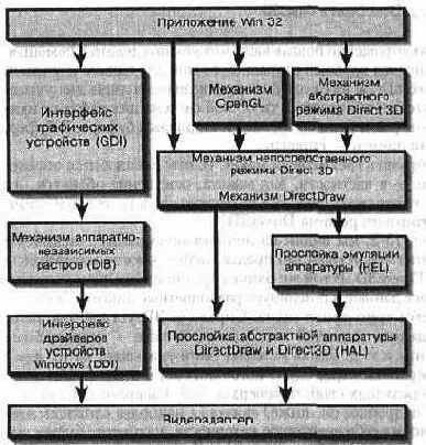 DirectSD
